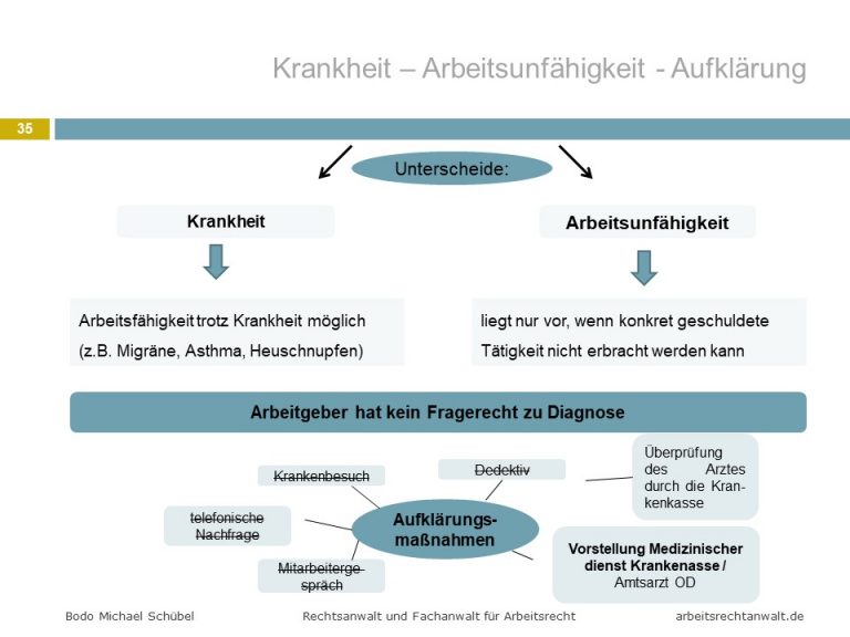 Arbeitsunfähigkeit – arbeitsrechtanwalt